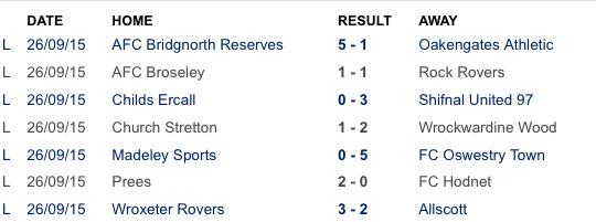 Wrockwardine Wood FC tweet media