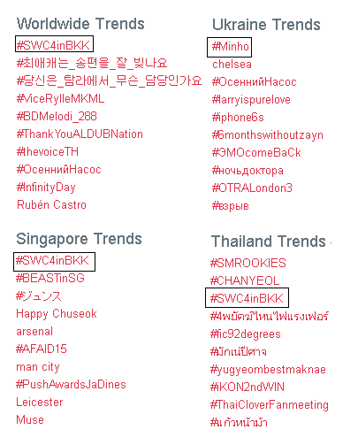 #SWC4inBKK 4 Trending Locations:
#1 Worldwide
#1 Singapore
#1 Ukraine
#3 Thailand