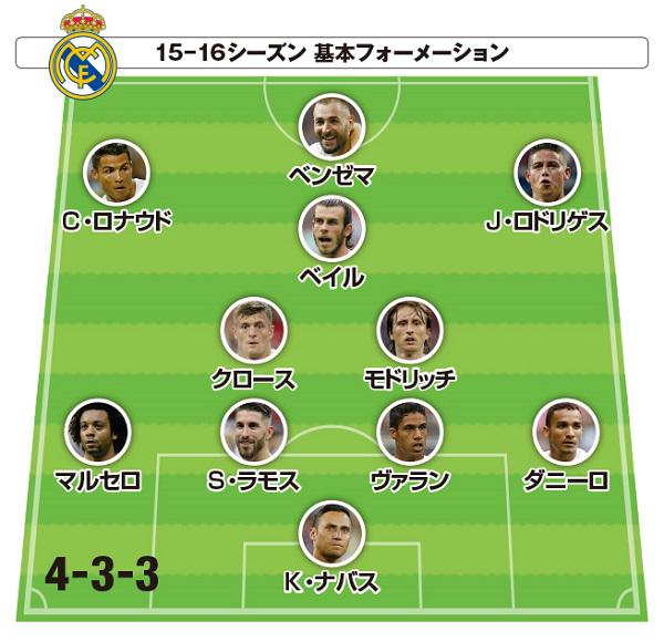 サッカーキング 15 16シーズン序盤戦通信簿 欧州10大クラブを徹底検証 欧州主要国のリーグ戦からそれぞれ1カ月から2カ月が経過 10大クラブの序盤戦検証をチェックしてみてください Http T Co Gmhcuva6xj Http T Co Elwc53iwlx サッカーキング 15 16シーズン序盤戦通信簿 欧州10大クラブを徹底検証 欧州主要国のリーグ戦からそれぞれ1カ月から2カ月が経過 10大クラブの序盤戦検証をチェックしてみてください Http T Co Gmhcuva6xj Http T Co Elwc53iwlx