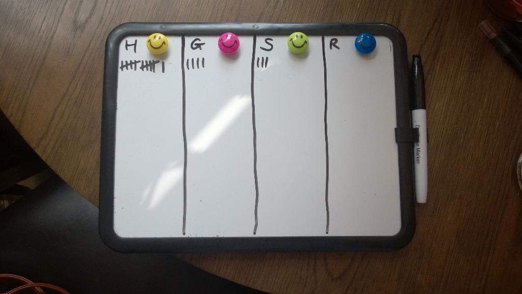 HullHPSoc's tweet photo. House points so far! Don't forget your actions can earn (or lose!) you house points and the House Cup! #HPSoc http://t.co/G0oIQ3soNA