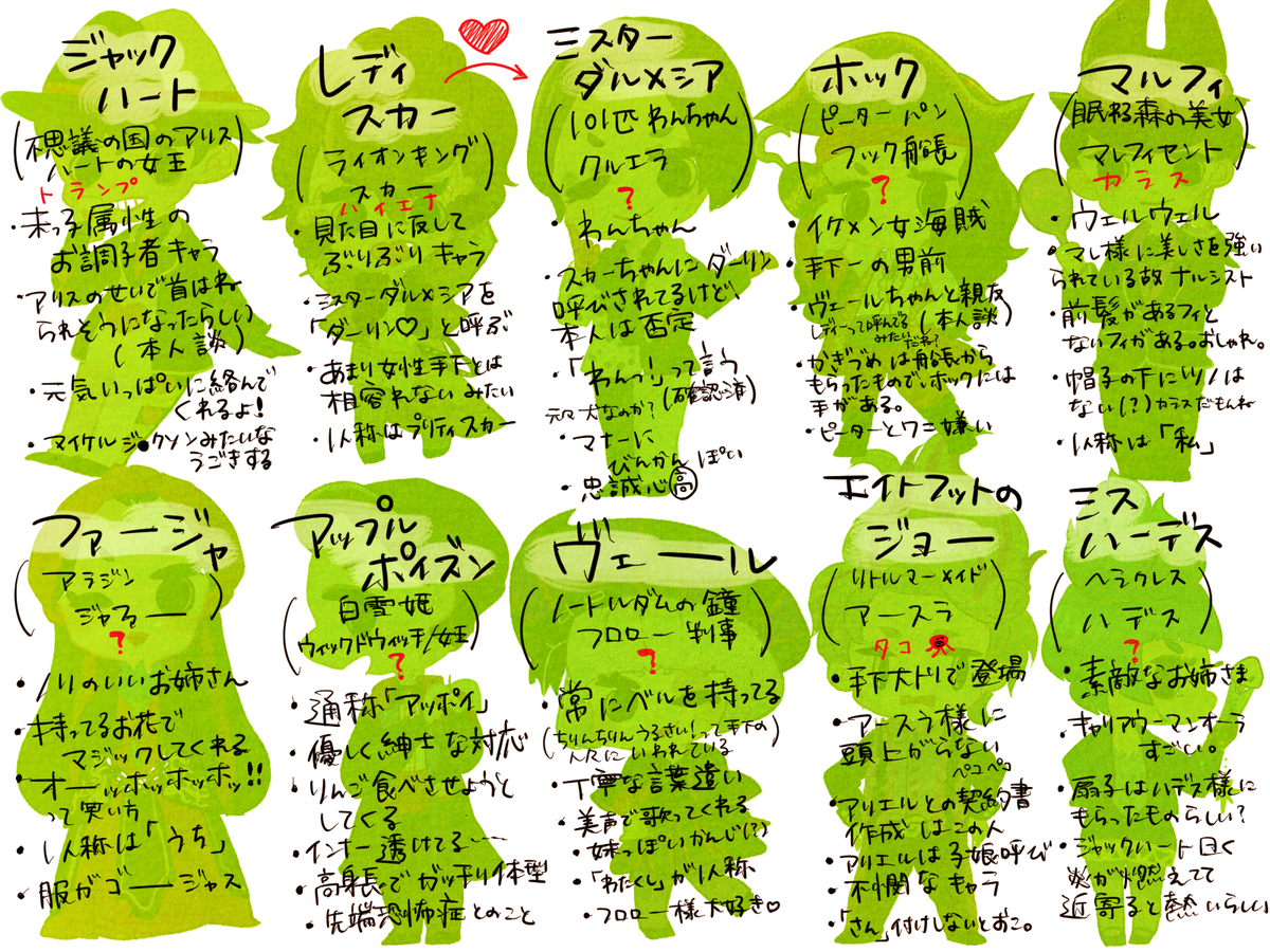 ミオチ בטוויטר 初めてでもわかる手下解説 主観含む 名前 作品 マスターヴィランズ名 元の姿の順に書いてあります 間違ってたら教えてください Http T Co Rfcpg6kwyr ミオチ בטוויטר 初めてでもわかる手下解説 主観含む 名前 作品 マスターヴィランズ名 元の姿の順に書いてあります 間違ってたら教えてください Http T Co Rfcpg6kwyr