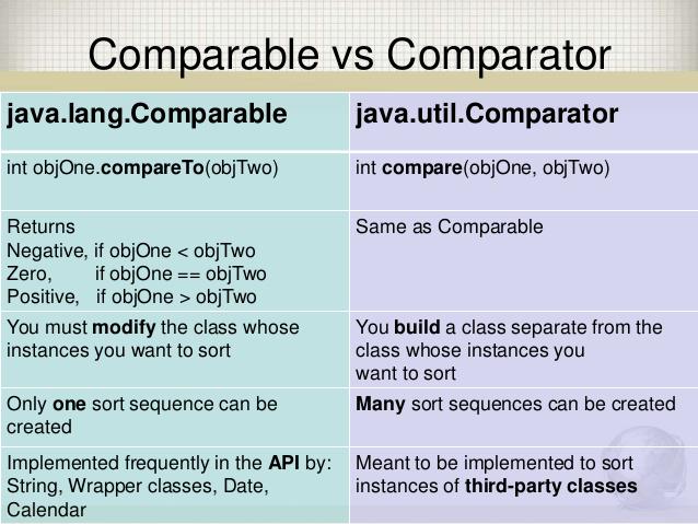 javinpaul's tweet image. Difference between Comparator and Comparable in Java? bit.ly/1MxGDWP #javainterviewquestion #Java