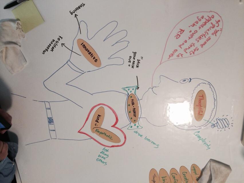 erika_lusky's tweet photo. Generate-Sort-Connect-Elaborate:whole child in mind #D4DT http://t.co/83NpkLwipm