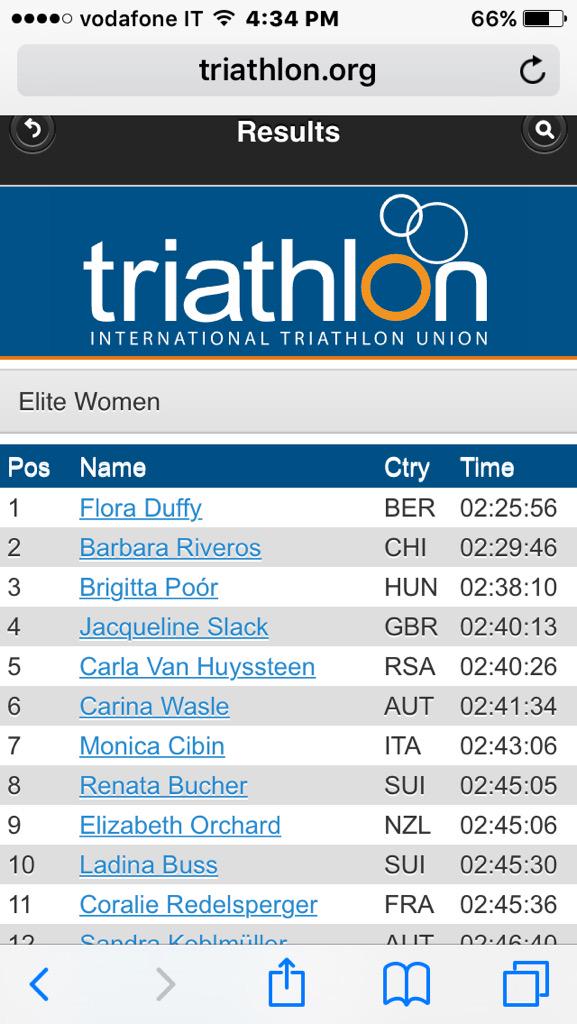 carla_vh's tweet photo. ITU CROSS WORLDS 2015!Really happy with 5th.Thank you for all the support! @TimeFreightTeam @eapactive @Inov8SA http://t.co/L9iMdxJcw9