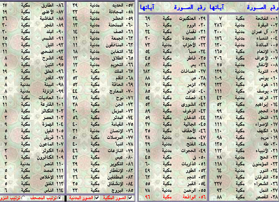 فهرست القران