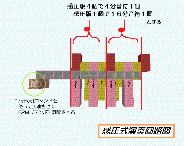 音ブロ講座もどき