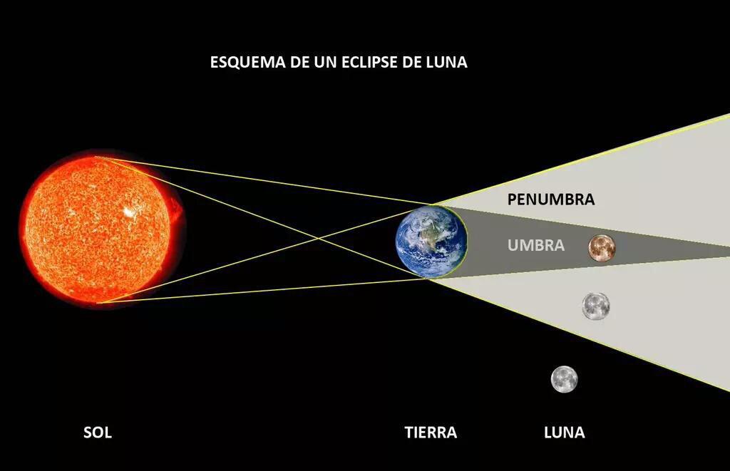 SkyAlertMx's tweet photo. Hoy será el último gran eclipse de Luna de las #Tétradas. No te pierdas nuestra cobertura especial y manda tus fotos! http://t.co/brAzwLzwzp