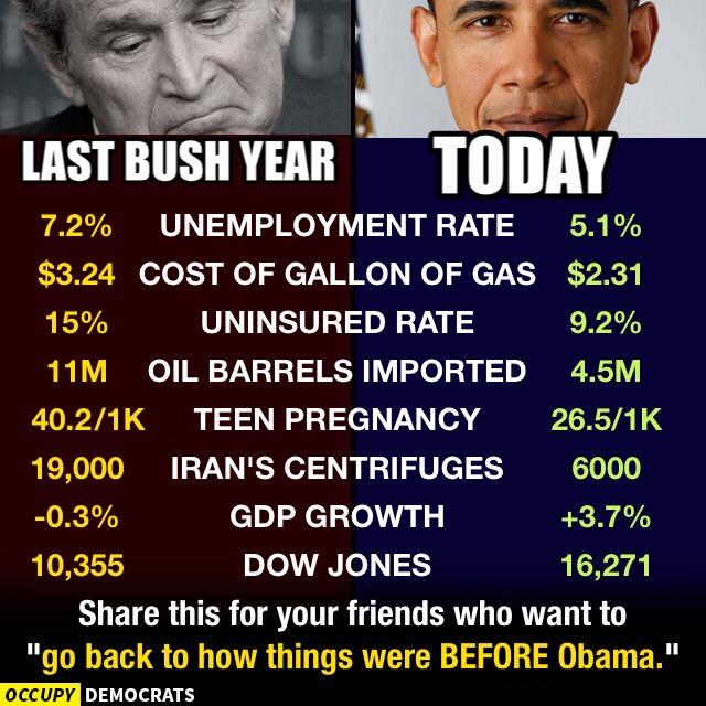 For all the republicans that say obama didnt do Shit http://t.co/F9KKbA3Cn8<a href="/tag/adoptdontbuy"class="tags"><span>#adoptdontbuy</span></a>