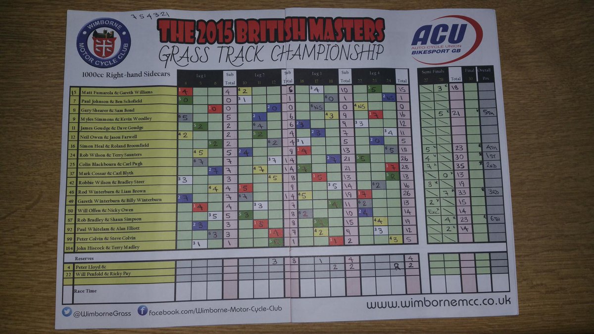 WimborneGrass's tweet image. RESULTS: #BritishMasters complete race cards #500Solos #1000SideCars