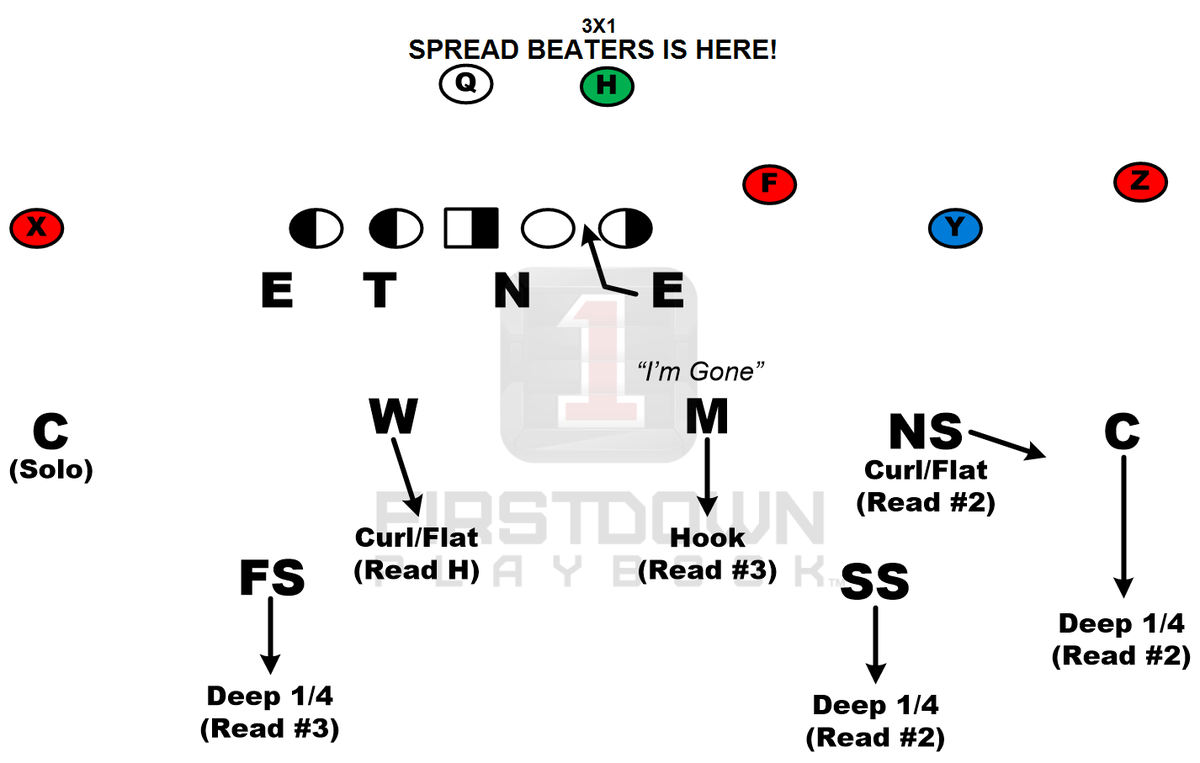 FDPlayBook's tweet photo. @FDPlayBook #Spreadbeaters is live! https://t.co/PqyuqEeWBq http://t.co/VbR56U3avH