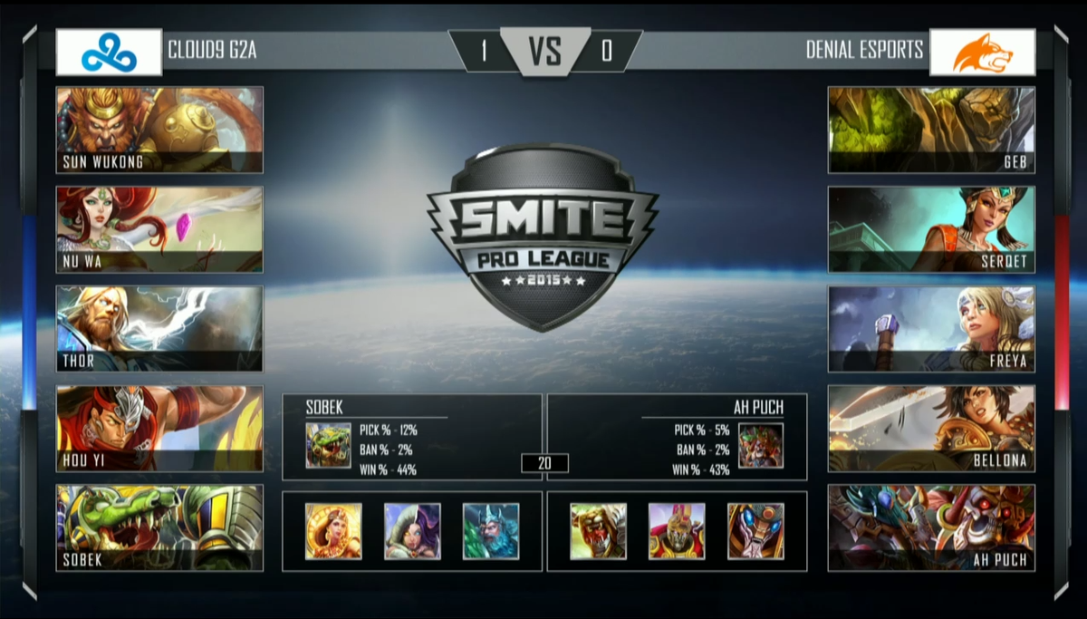 ESPDSmite's tweet photo. .@Cloud9gg vs @DenialEsports game 2 P&amp;Bs! #SPL http://t.co/wwVTltwWGr