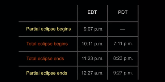 NASA's tweet photo. Tonight's #SuperBloodMoon will be visible from the Americas, Europe &amp; Africa tonight. Here's when to look: http://t.co/Lt93nGahzr