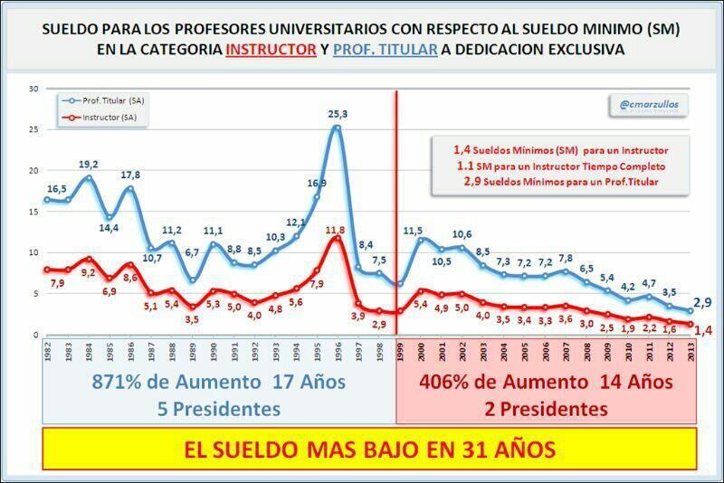 alfredoalzuru tweet picture