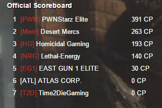 Since the Savage/WIKD merge we have yet to lose a single clan war. This weekend is no different #mostdominant