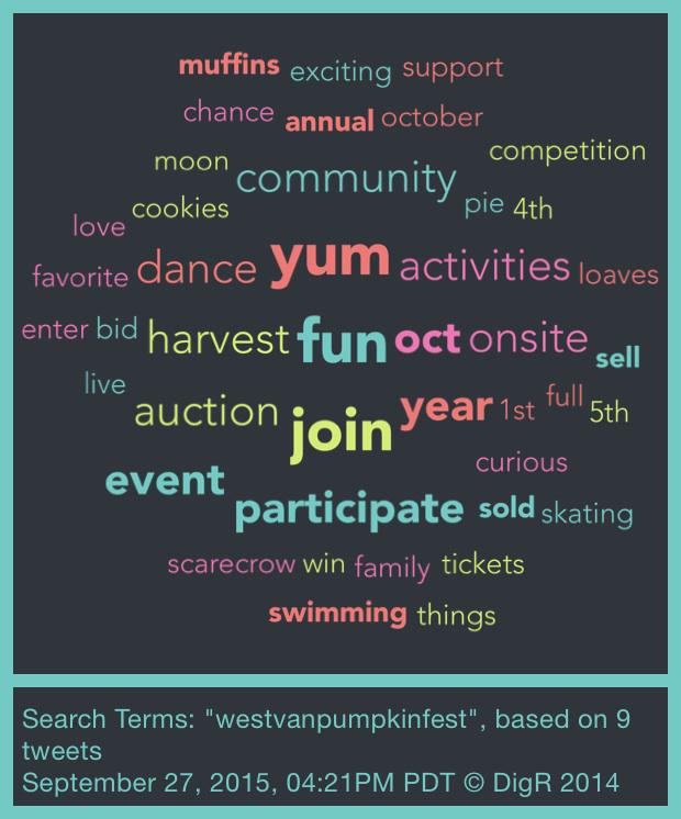 mydigr's tweet image. The most used words in tweets with "#westvanpumpkinfest" - Made with DigR
