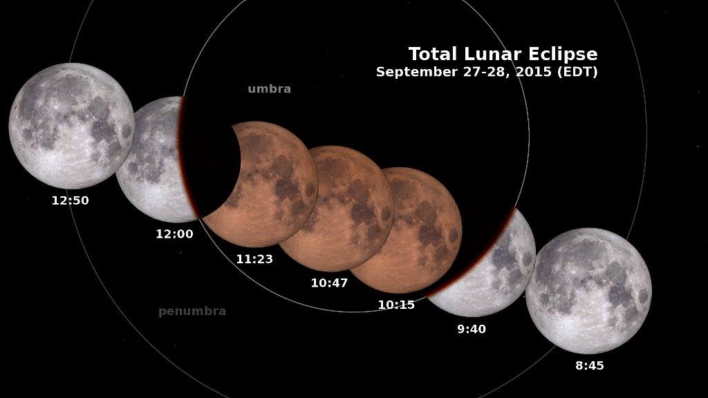 NASA's tweet image. In the United States? Find your time zone for tonight&apos;s #SuperBloodMoon and track tonight&apos;s celestial event: