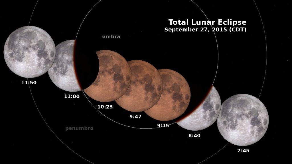 NASA's tweet image. In the United States? Find your time zone for tonight&apos;s #SuperBloodMoon and track tonight&apos;s celestial event: