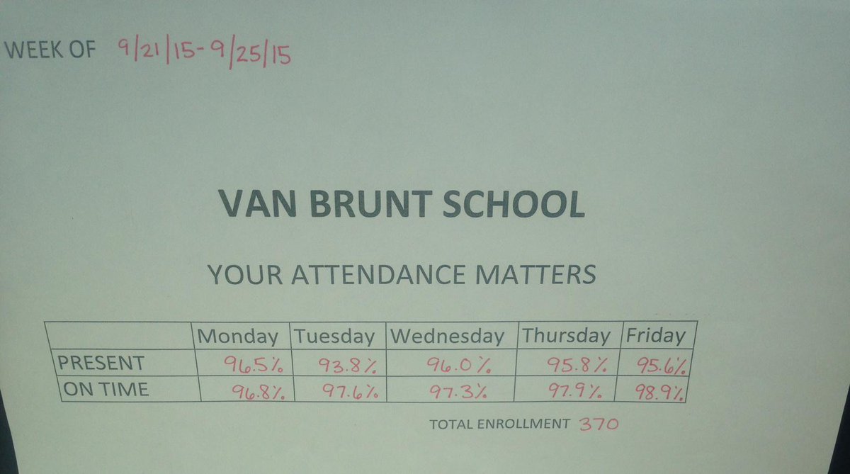 HoriconSchools's tweet photo. Attendance matters!  We are glad to see so many student on time and ready to learn!  We will set goals to help 4K-2! http://t.co/5AwRjtCKHI