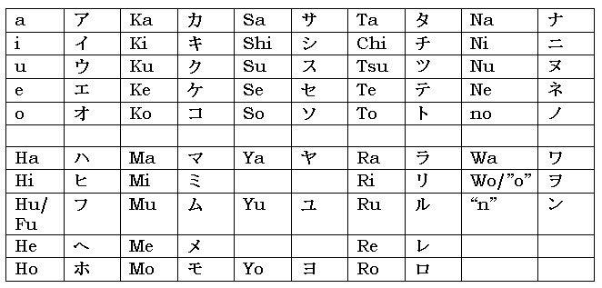 から Beaker Looks Japanese Kanji Then Katakana Http T Co 4jy7lwil