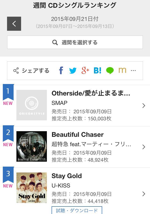 kevinwoo91's tweet photo. ORICONウィークリーランキング3位ありがとうございます！！！
U-KISSとKISSmeが一緒に頑張った結果だよね！ステキです〜❤️
#UKISS #STAYGOLD http://t.co/7vpynjyhkq
