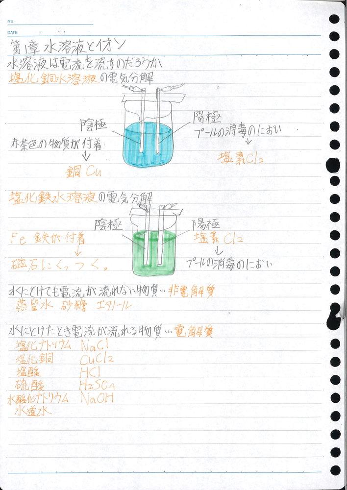 Twitter 上的 Clearnote 勉強ノートまとめ 中学生向けのasaさんの理科ノートはとても味わい深い 水溶液とイオン 太陽系とその中の天体 タグ キーワード も多くあって助かります これからも勉強ノートの公開をお待ちしております Http T Co Arqurpvb8c