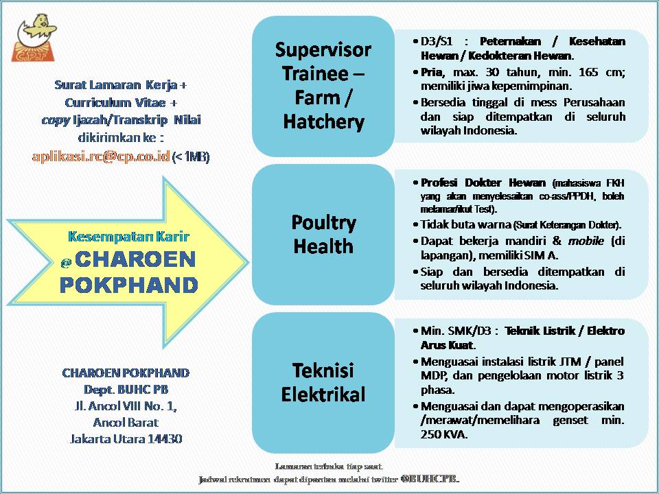 <a href="/bemfptugm/">BEM Peternakan UGM</a> #Loker #CHAROEN POKPHAND: lulusan Peternakan/T.Listrik/Drh pria. CV ke: aplikasi.rc@cp.co.id (<1MB)