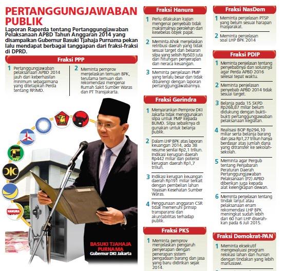 MNCkoranSINDO's tweet photo. #JakartaBaru #hal10 - Laporan Raperda pertangungjawaban Ahok mendapat tanggapan fraksi DPRD. http://t.co/w6BlMpWwaO