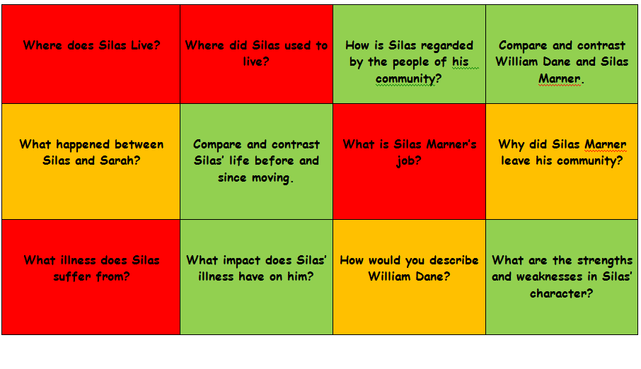 ElfedEnglishDep's tweet photo. Yr 8 MAT reading #challengegrid: Silas Marner Chapter 1.Thanks @87History for the inspiring idea! #readingchallenge http://t.co/r8kqDFVzmc