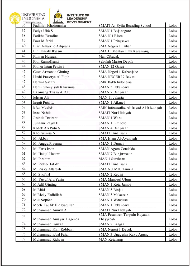Selamat kpd @izyfadil yg lolos <a href="/ISLC_UI/">ISLC VIII 2018</a> &amp; menjadi 100 ketua OSIS terpilih dan terbaik slrh Indonesia!👍 <a href="/SMAGAMAKASSAR/">SMAN 3 MAKASSAR</a>
