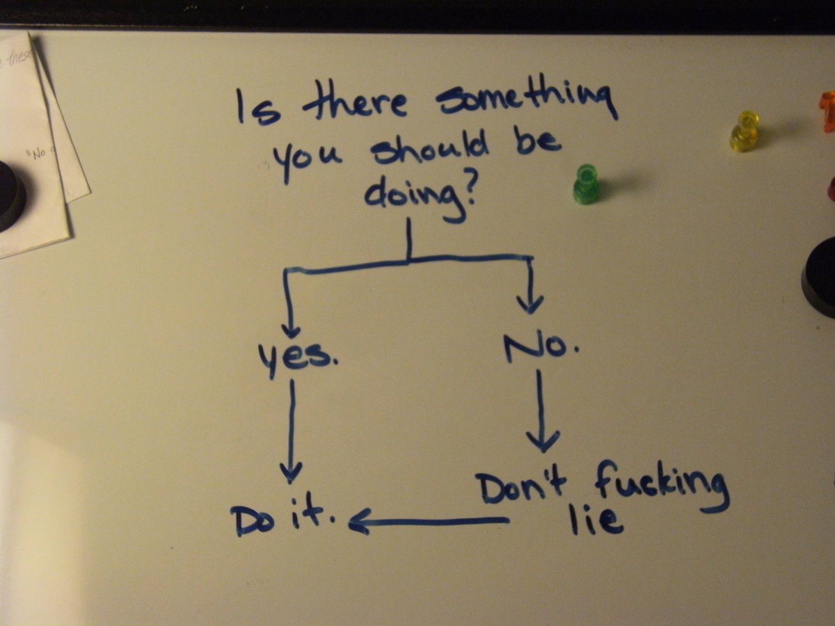 Motivational Flowchart

thepoke.co.uk/2014/02/23/mot…