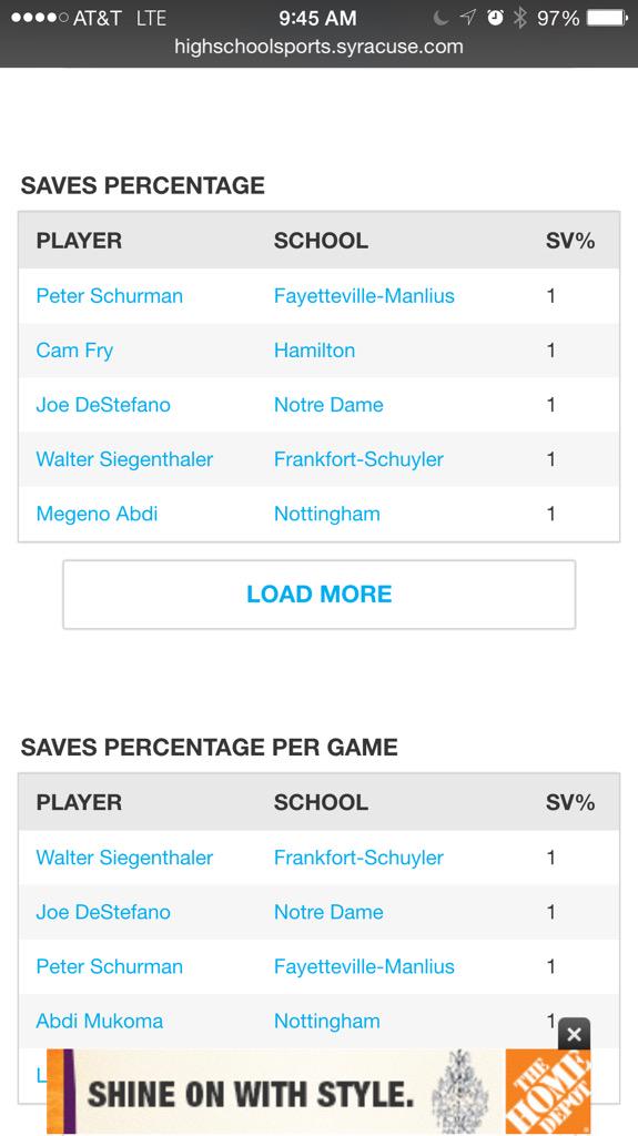 Best keeper in the section #NBD