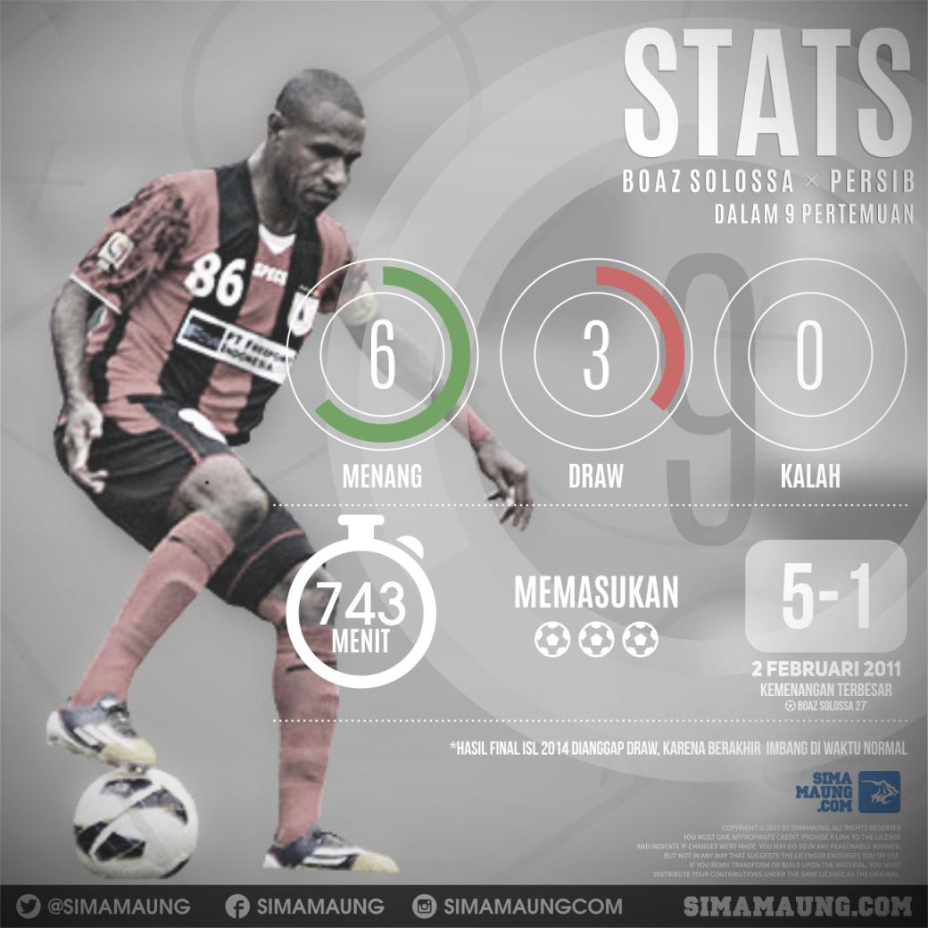 simamaung's tweet photo. Stats Boaz vs Persib :) http://t.co/Tbv9M2ZUuV