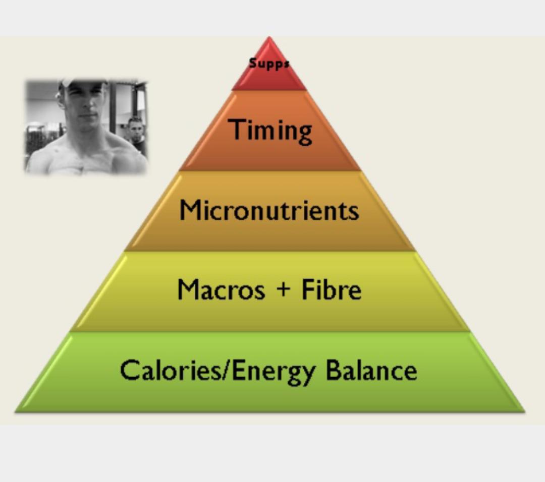 Nutrición en el deporte: pirámide nutricional.