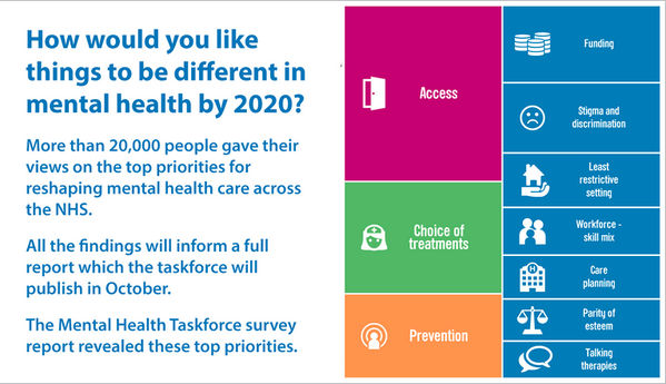 RT <a href="/NHSEngland/">NHS England</a>: The Mental Health Taskforce brings together health &amp; care leaders, people using services