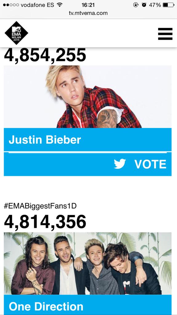 _1D_Neews's tweet photo. Estas son las votaciones en estos momentos,-V 

¡RT!#EMABiggestFans1D ¡RT! http://t.co/dIRzJ0Iir4