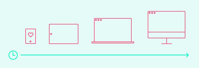 Mobile usage has officially passed the desktop bit.ly/1OdP2AM