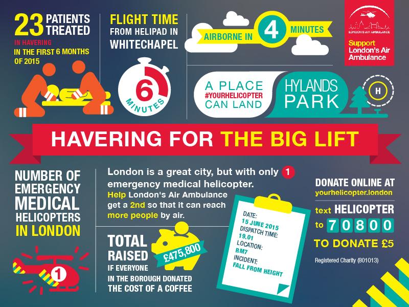 AndrewRosindell's tweet photo. Support the @LDNairamb in its final push for a 2nd helicopter. Donate at http://t.co/t5pPqrYEAr before Sept 27th! http://t.co/XTeL1pnmUH