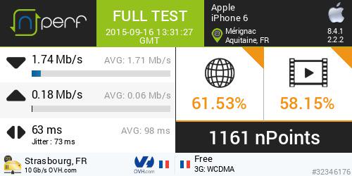 fredericv1's tweet photo. Score: 1161 nPoints, ↓1737 kb/s ↑177 kb/s / Mobile:Free / iPhone6 / #nPerf v2.2.2 / #JeVeuxLe6s http://t.co/yvZQKUU61a