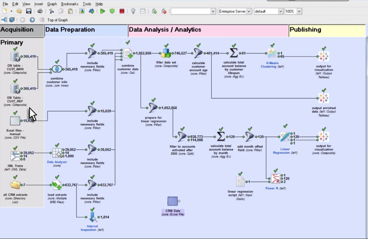 analyticbridge's tweet photo. 10 tools and platforms for data preparation http://t.co/s3mqcwdKL9 http://t.co/IEkYOWgObN