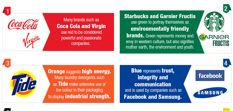 logogeek's tweet photo. Infographic: The power of colour in branding http://t.co/3Wjzgi2VZs #Branding #GraphicDesign http://t.co/Z6hZ5edlN8