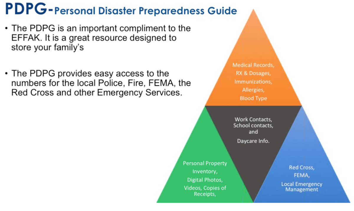 OperationHOPE's tweet photo. #FinPrep: The PDPG focuses on collecting docs and storing important phone numbers. http://t.co/KfDnKC0SjU #NatlPrep http://t.co/KLlFFh0DZ0