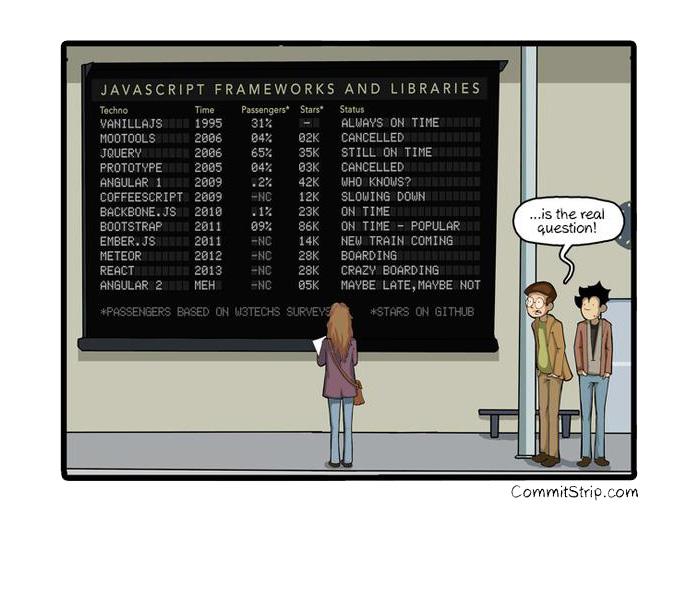 johnslegers's tweet image. Choosing the right #JavaScript #framework for the job

lullabot.com/articles/choos…