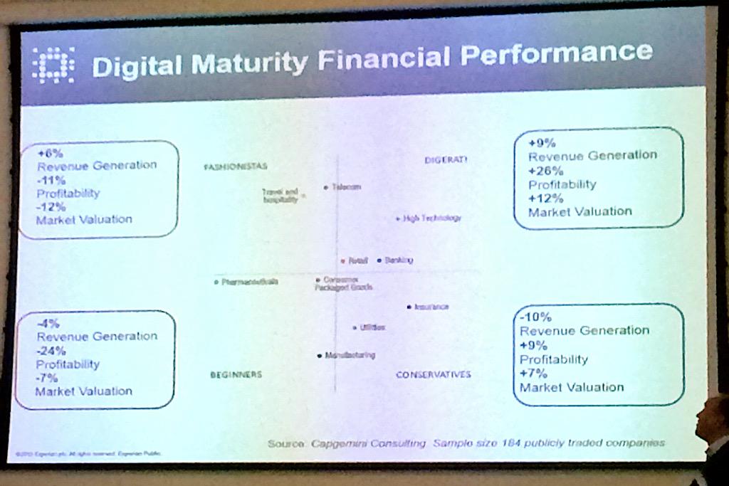 Leftlung's tweet photo. Nothing beats an xy graph to help locate a company's digital position... @MarkManton #edgebrum http://t.co/6fnnablrpJ