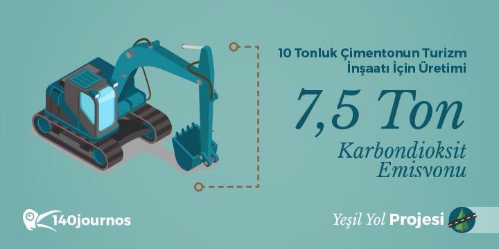 #YeşilYol Diye Diye Karadeniz'i RANTa Açmaya Çalışanların, DOLAR'ın Yeşilini DOĞA'nın Yeşiline Tercih Edenlerin ABV!