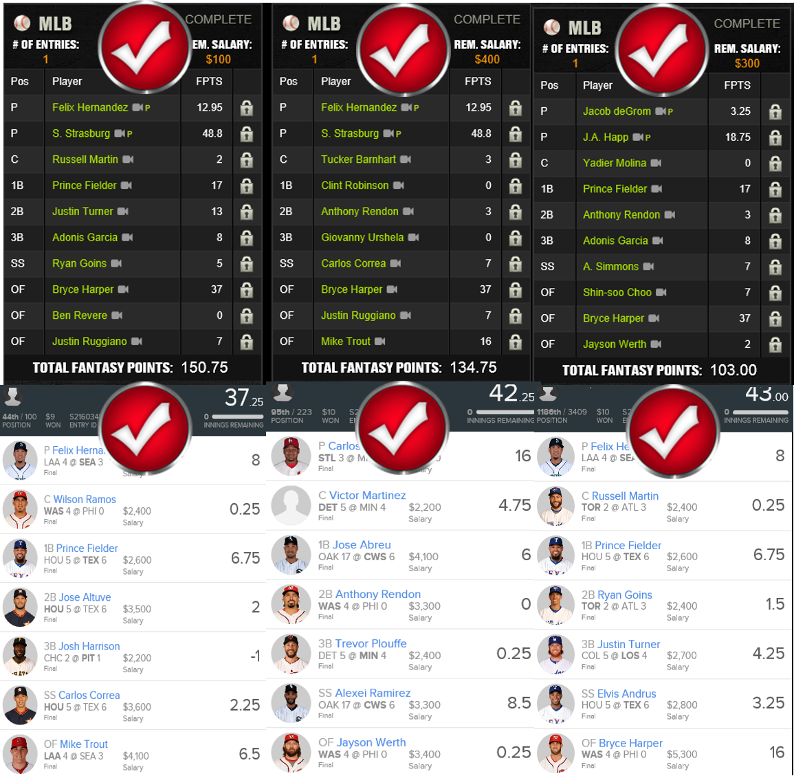 rhinolineupapp's tweet photo. RT. RhinoFan App Results for#Fanduel #DraftKings #MLB. 8 wins out of 17 LUs Bad
performance by ACE Pitchers yesterday http://t.co/CovHzY1UOu