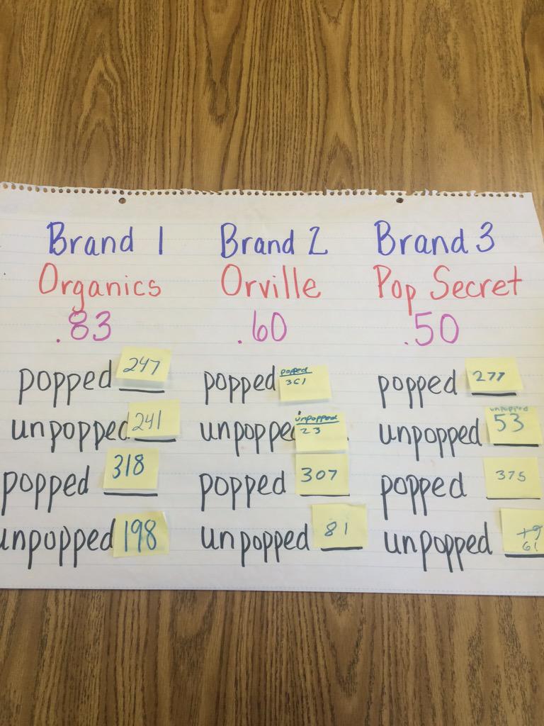 Which brand of popcorn pops the most kernels?? Find out in the 5th daVivci Science Lab!! #BRCpride