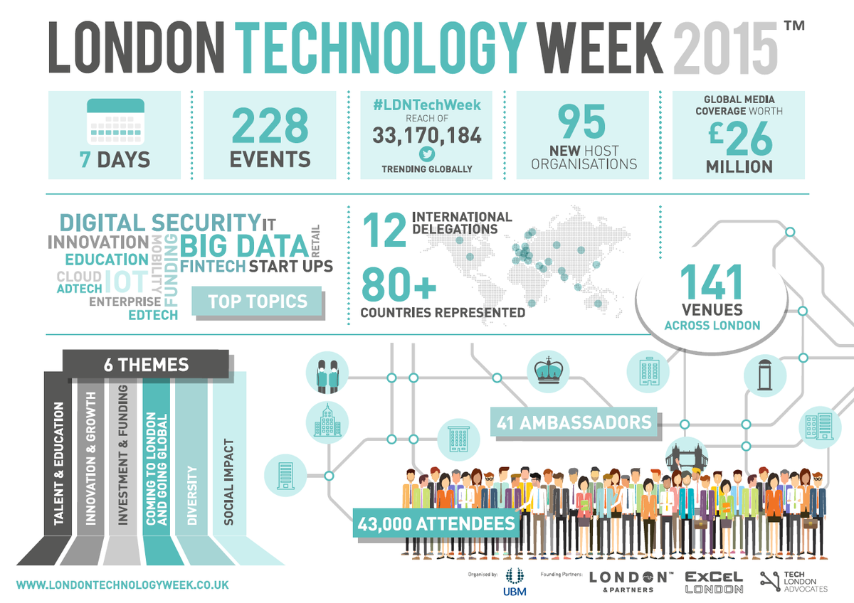 London Tech Week tweet media