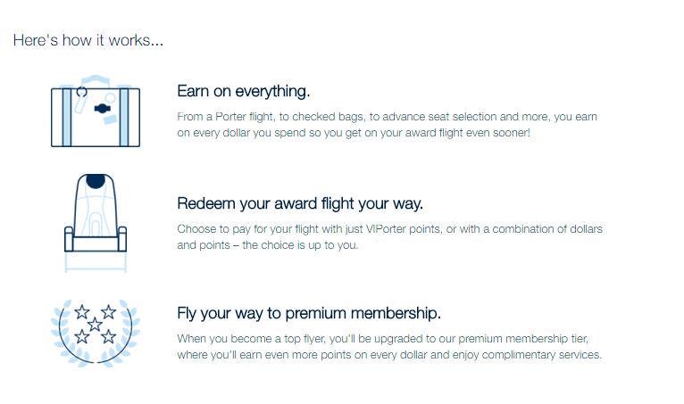 Porter Airlines tweet media