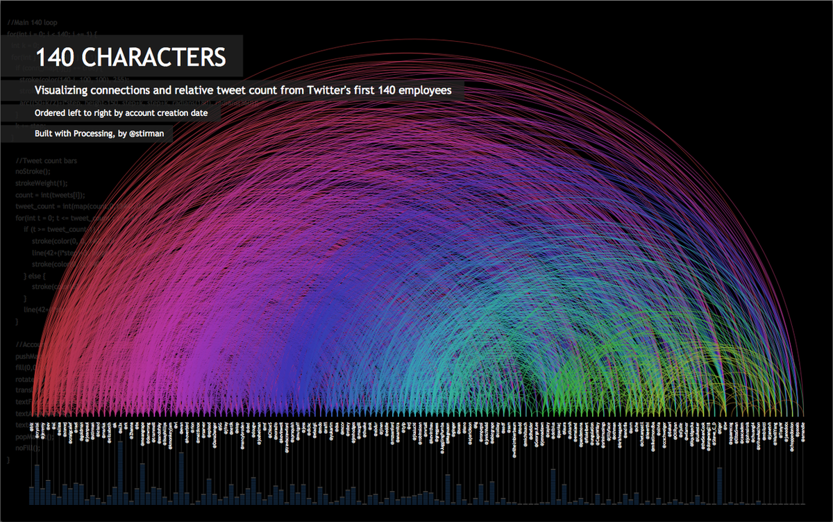 WHMeanor's tweet image. RT ErnestoVisual: ¿Qué es la visualización de datos? Conoce todos los detalles: buff.ly/1KpGNjk / #DataVi…