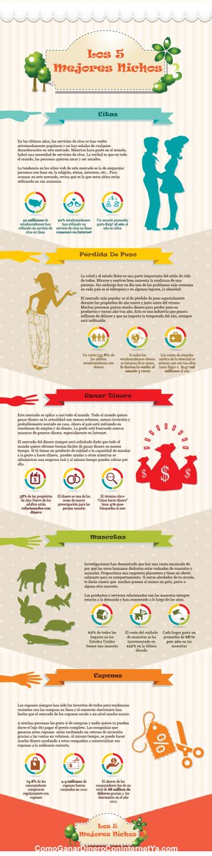 miguelromannet's tweet photo. #comoganar Los 5 Mejores Nichos de Mercado #Infografia - http://t.co/nyPwmq1WcJ http://t.co/07JzcuyIg3